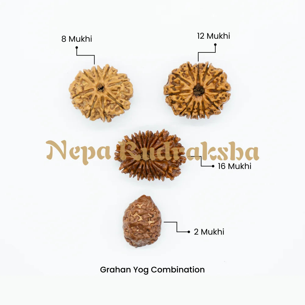 Grahan Yog Combination